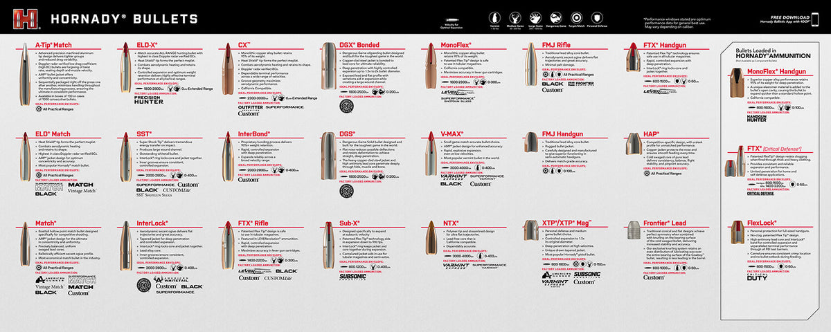 Hornady Counter Mat with Bullet Guide 15.1" Long