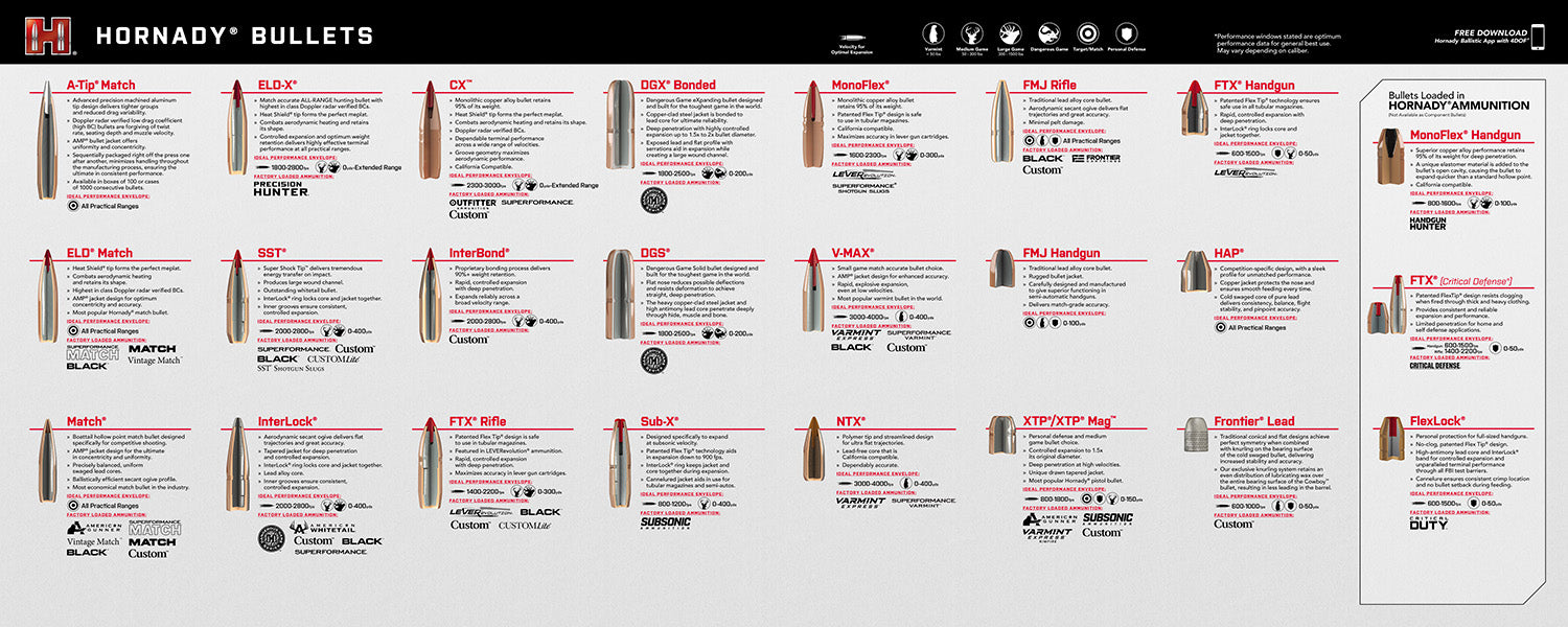 Hornady Counter Mat with Bullet Guide 15.1" Long