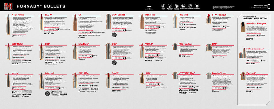 Hornady Counter Mat with Bullet Guide 15.1" Long