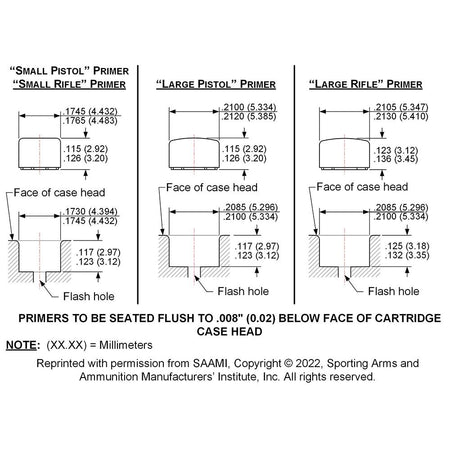 Lee Reloading Primer Pocket Gauge Set with Small and Large Gauges