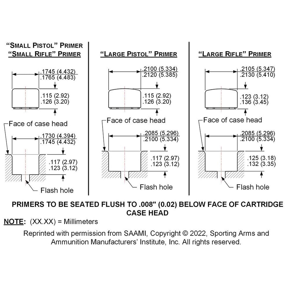 Lee Reloading Primer Pocket Gauge Set with Small and Large Gauges
