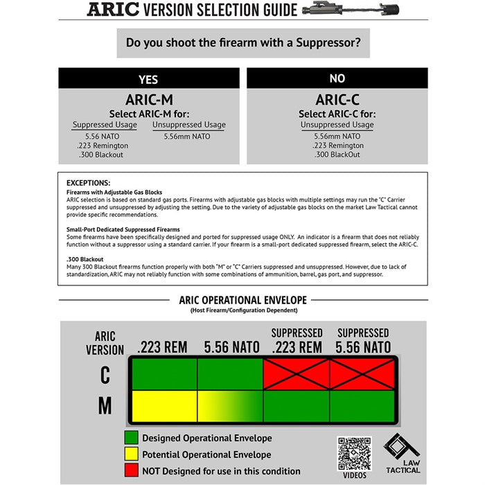 AR-15 ARIC Internal Carrier