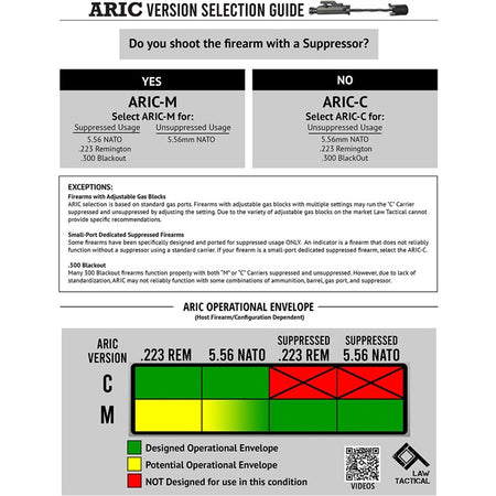 AR-15 ARIC Internal Carrier