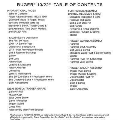 Complete Guide to the Ruger 10/22 Rifle